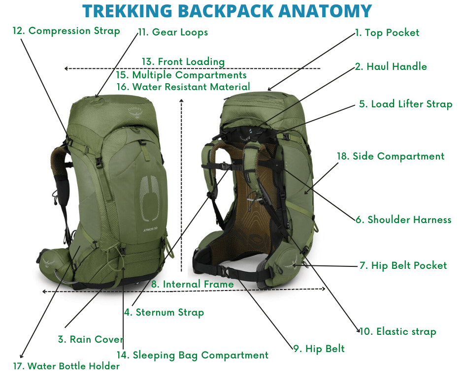 best backpack for everest base camp trek